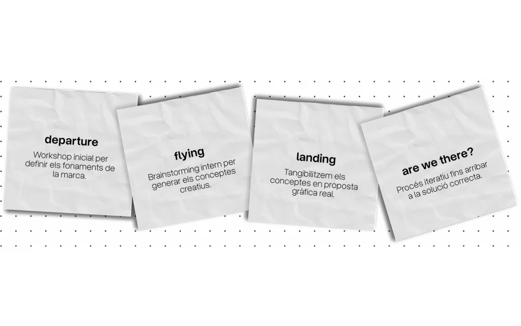 Les quatre fases de l'Air Thinking escrites en post-its: departure, flying, landing i are we there?